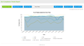 Customer Service Software Reports: SLA Compliance Trends Report